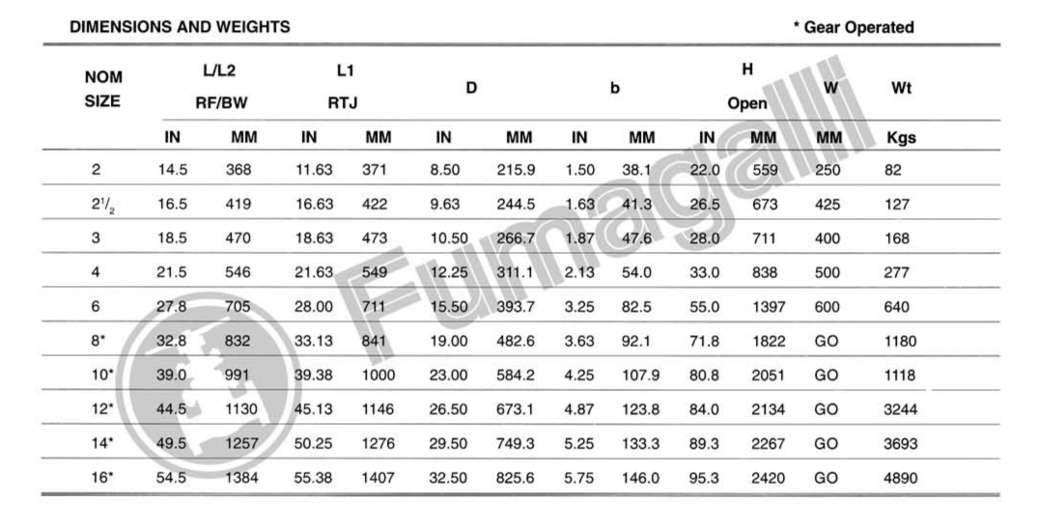 Bolted Bonnet 1500LBS - Tabella dimensioni e pesi