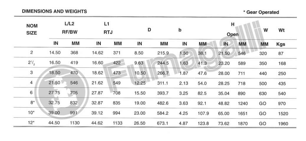 Globe Bolted Bonnet 1500LBS - Tabella dimensioni e pesi