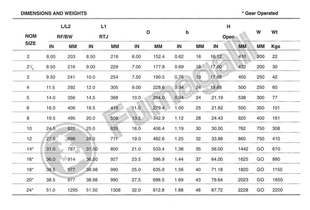 Globe Bolted Bonnet 150LBS - Tabella dimensioni e pesi