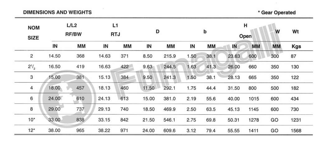 Globe Bolted Bonnet 900LBS - Tabella dimensioni e pesi