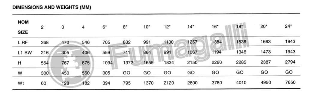 Pressure Seal 1500LBS - Tabella dimensioni e pesi