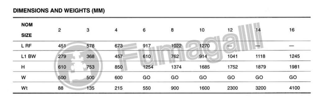 Pressure Seal 2500LBS - Tabella dimensioni e pesi