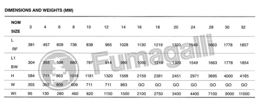 Pressure Seal 900LBS - Tabella dimensioni e pesi