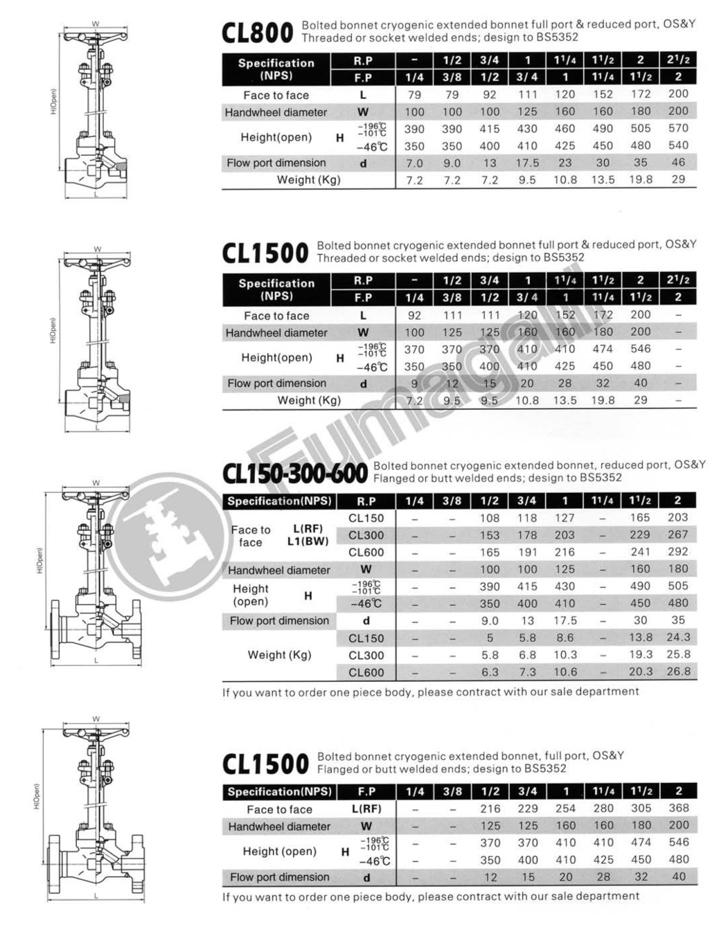 Cryogenic Globe Valves LBS